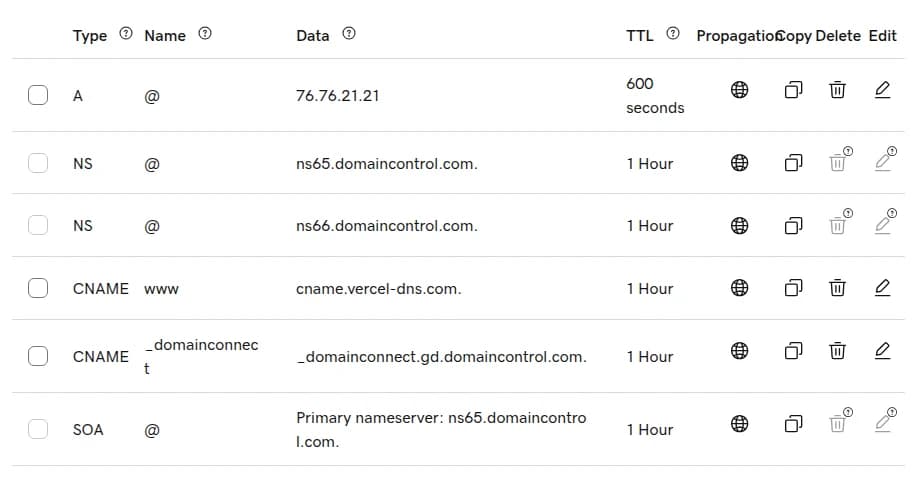 GoDaddy's list of settings with two rows highlighted: Type A, Name @, and Type CNAME, Name www